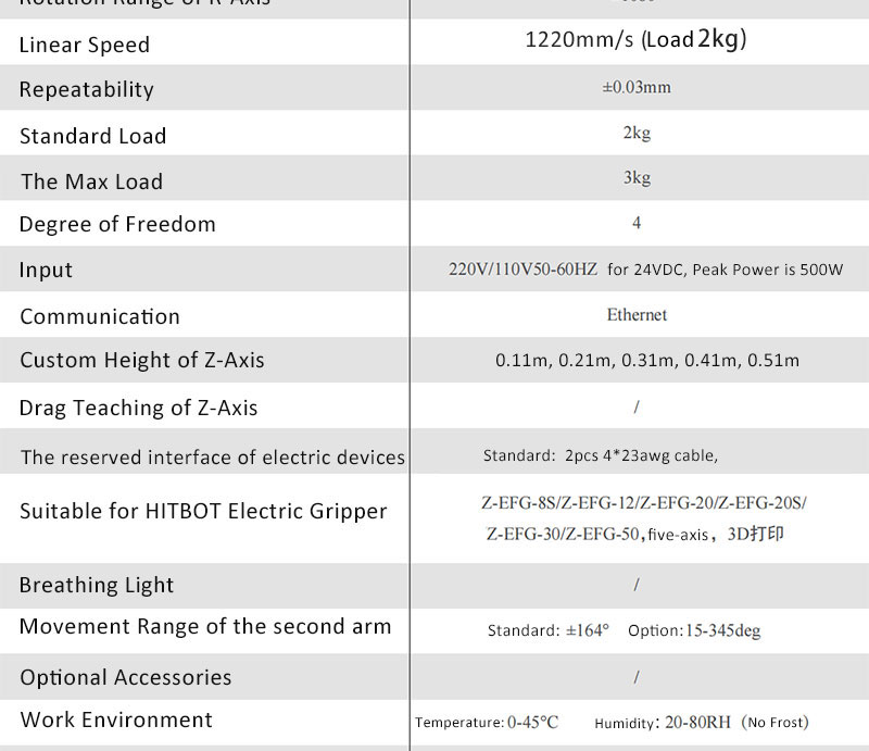 robot specification