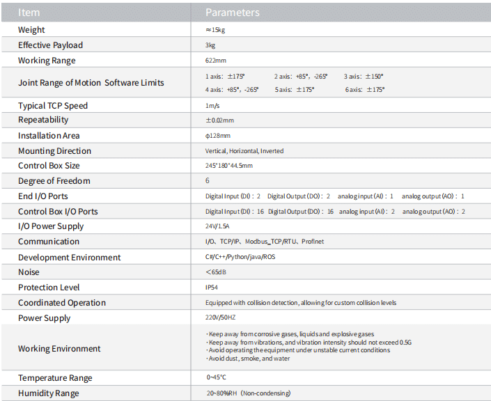 How to choose an appropriate robotic arm