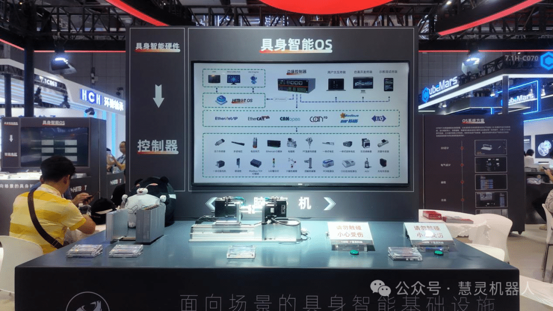 图片2 HITBOT OS,CIIF